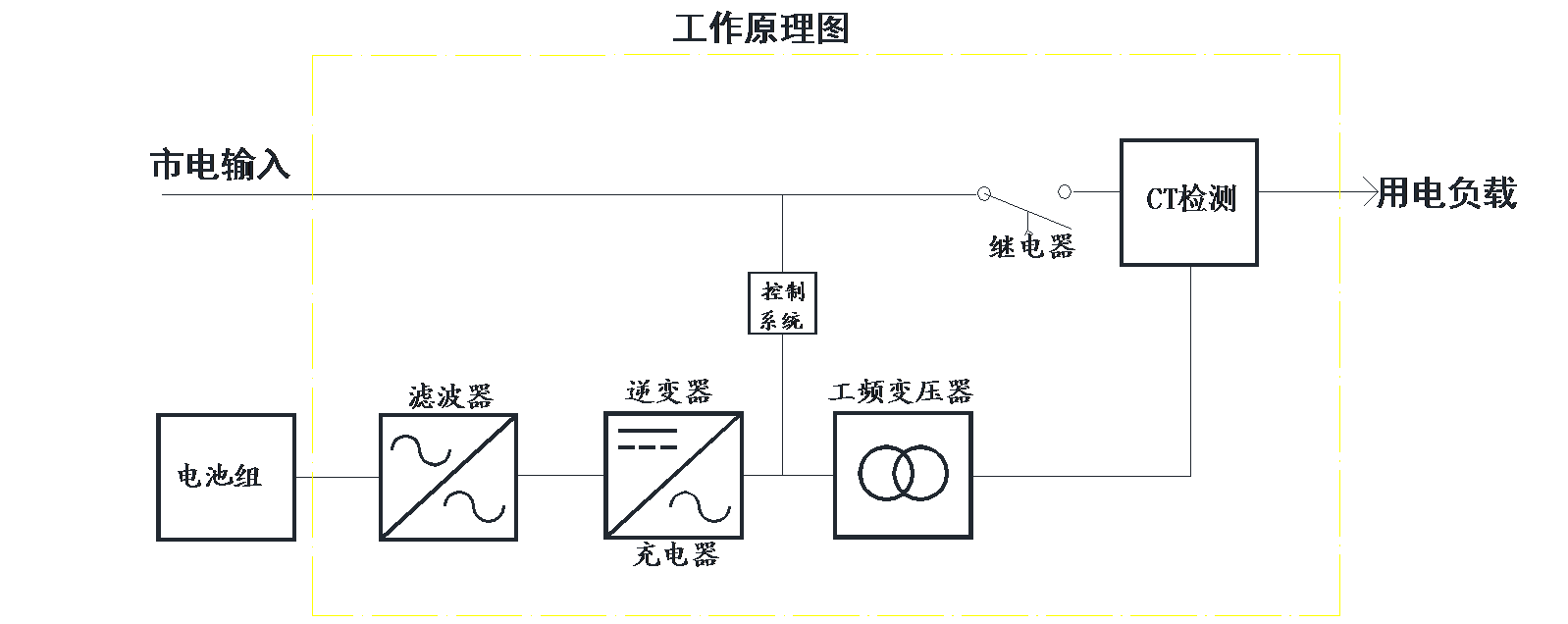 产品原理图.png