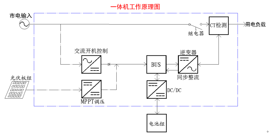 逆控一体机原理图.png