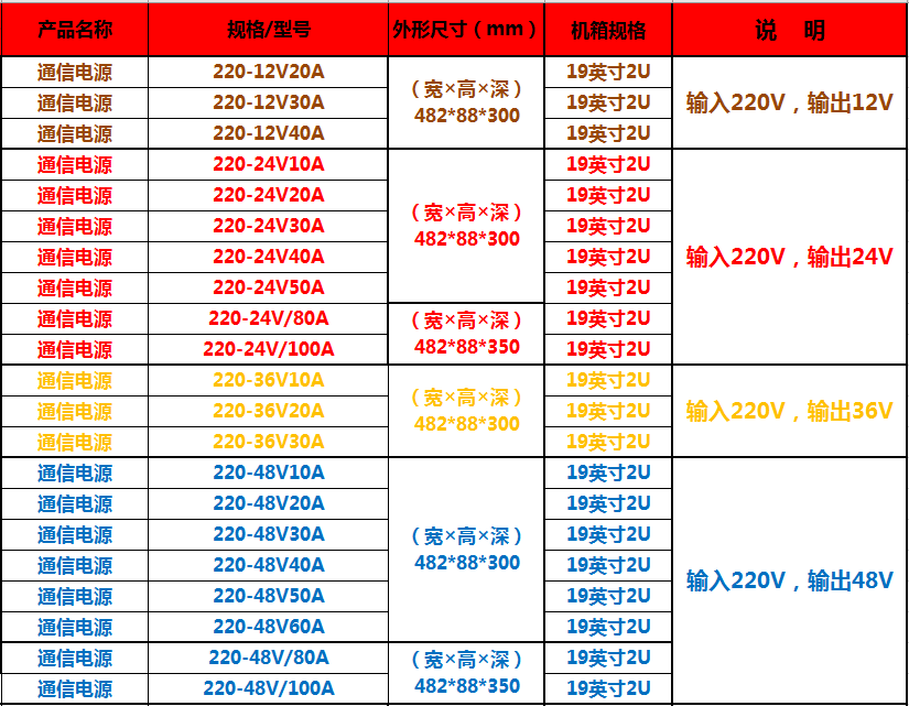 通信电源1.png