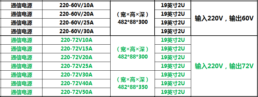 通信电源2.png
