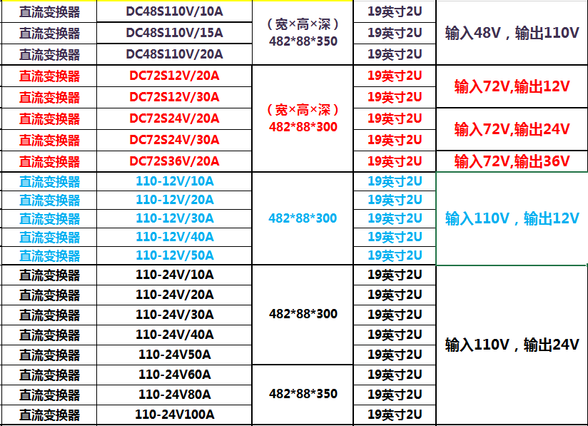 直流变换器2.png