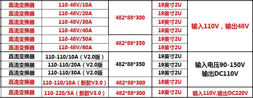 直流变换器3.png